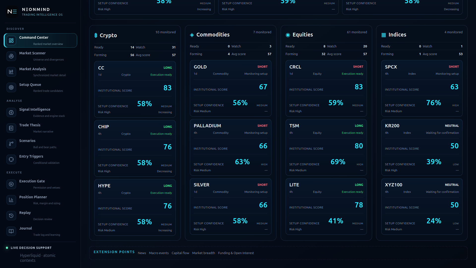 NΞONMIND Marktanalyse mit Chart und Trade-Plan