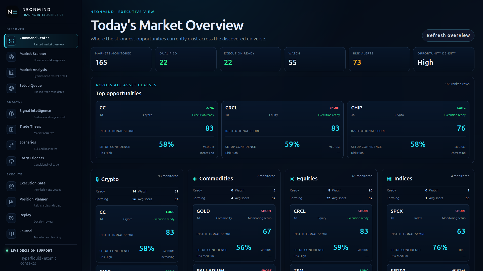 NΞONMIND Trading Intelligence Executive Market Overview