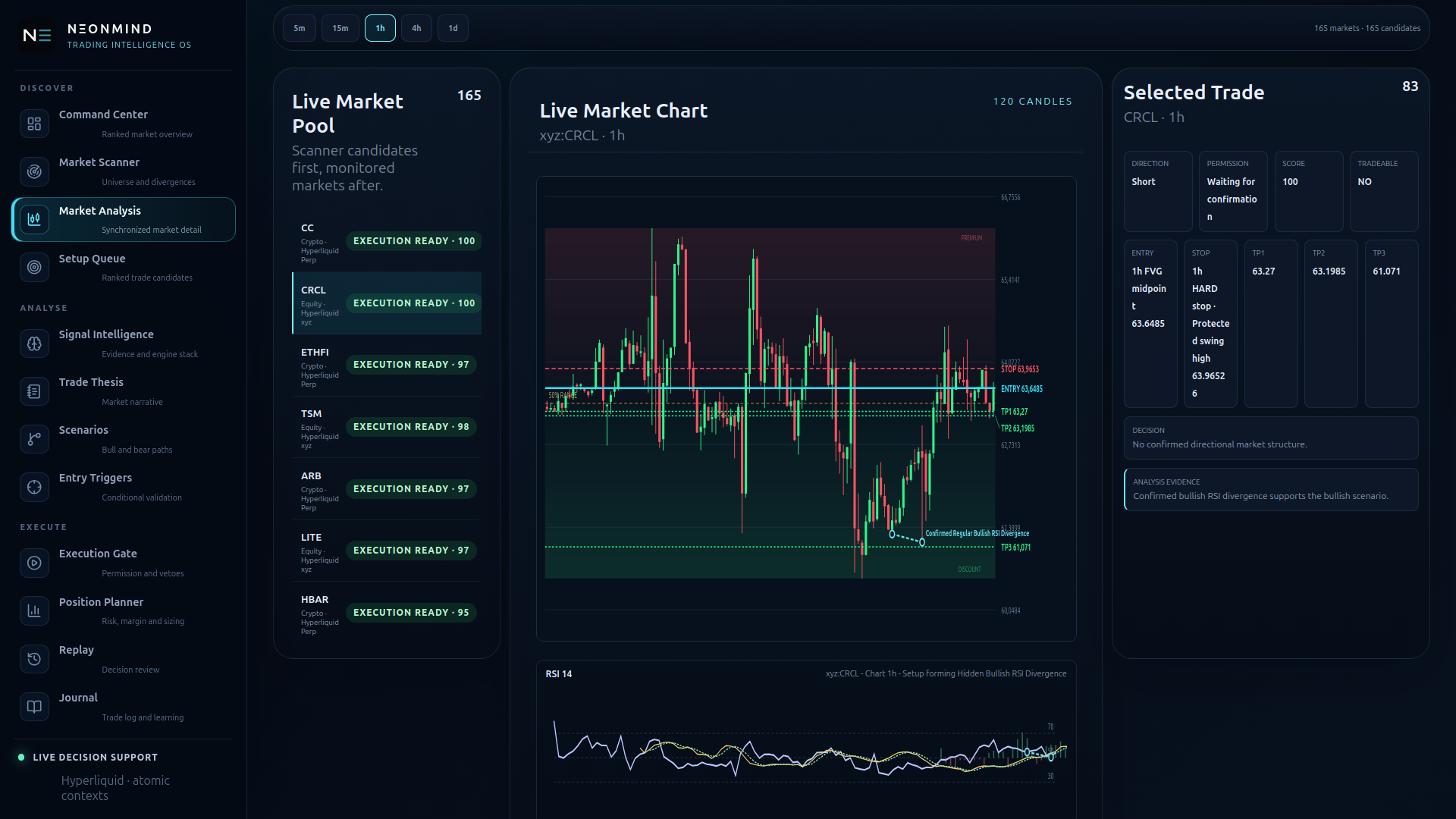 NΞONMIND Market Scanner mit priorisierten Märkten